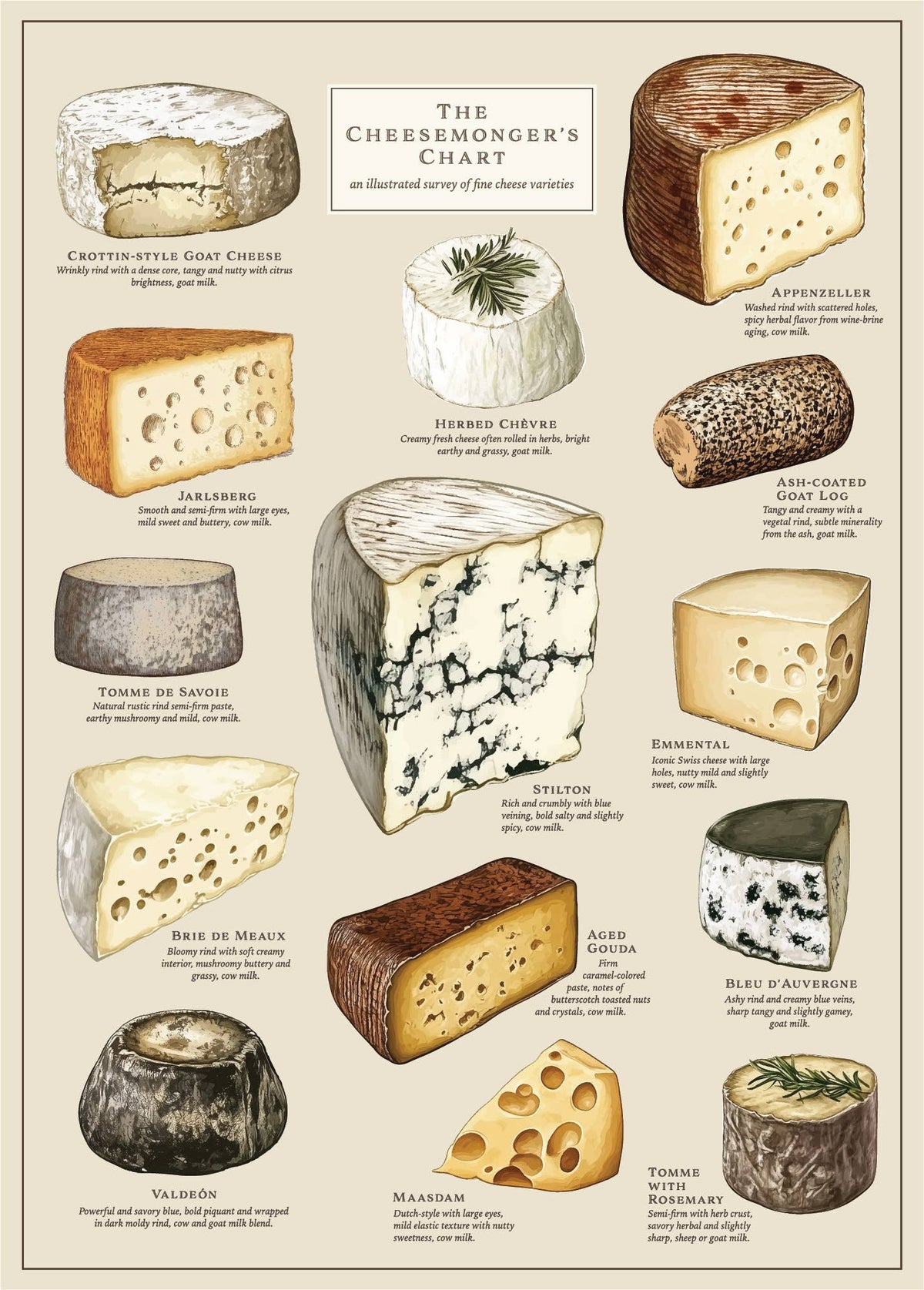 Cheese Puzzle – 500 Pc Tube with Vintage Illustrations